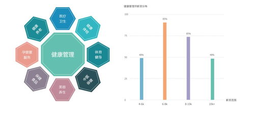2021年健康管理行业发展趋势与技术开发聚焦