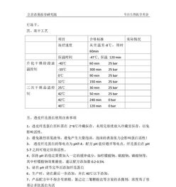 热烈祝贺我院科学家阮博士研发的 透皮纤连蛋白 荣获 十大原料创新奖